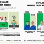 Survei Pilkada Ambon