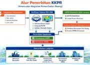 BPN Rilis Alur Penerbitan KKPR