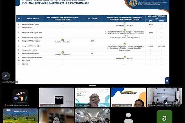 Kementerian ATR/BPN Sinkronisasi Data Lahan Pertanian di Wilayah Maluku-Maluku Utara