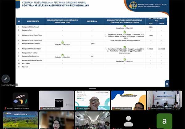 Kementerian ATR/BPN Sinkronisasi Data Lahan Pertanian di Wilayah Maluku-Maluku Utara 1 Kementerian ATR BPN Sinkronisasi Data Pertanian 2 Prov