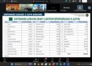 Dukung Program 3 Juta Rumah, Kantah Aru Akselerasi Sertipikasi Tanah Lintas Sektor  