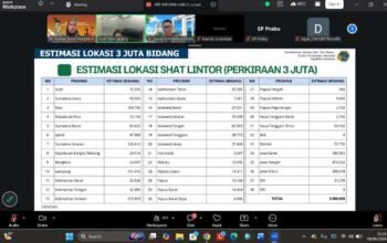 Dukung Program 3 Juta Rumah, Kantah Aru Akselerasi Sertipikasi Tanah Lintas Sektor 4 BPN Rilis Program 3 Juta Rumah