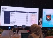 Kota Ambon Ditetapkan Berkinerja Baik dalam Percepatan Penurunan Stunting 10 IMG 20260918 WA0015